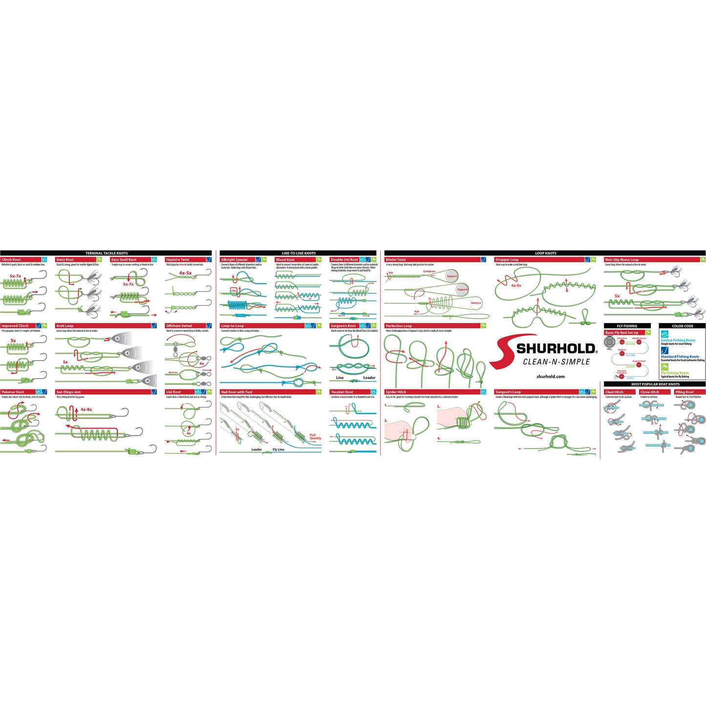 The Shurhold Industries, Inc. Fishing and Boating Knots Bucket features a grid diagram with labeled sections and colored lines showing essential fishing knots, names, and tying instructions—ideal for your next fishing adventure.